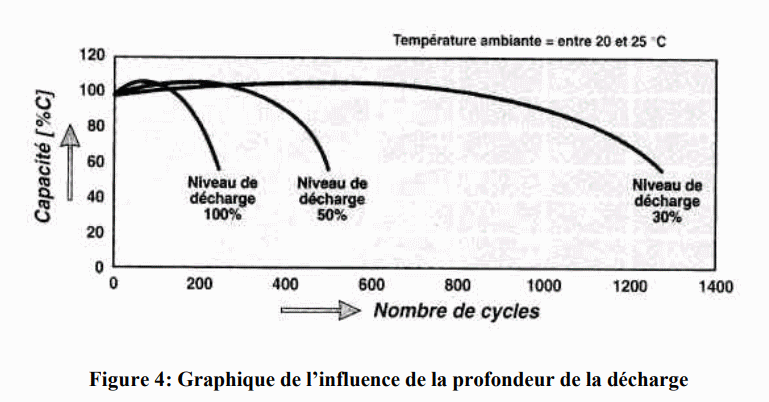 אוטומטי סוללה cycles.gif