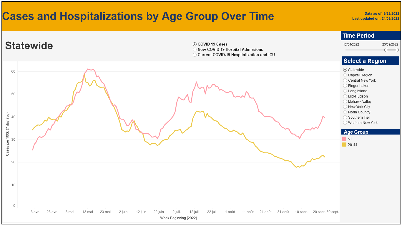 Screenshot 2022-09-27 at 16-03-06 Cases and Hospitalizations by Age.png