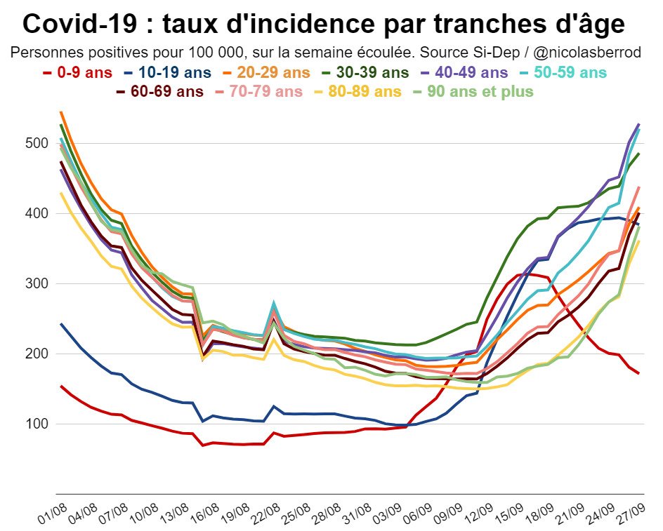 incidence_août_septembre.jpg