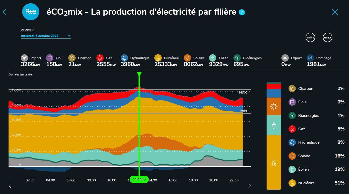 eco2mix_filiere_051022.png