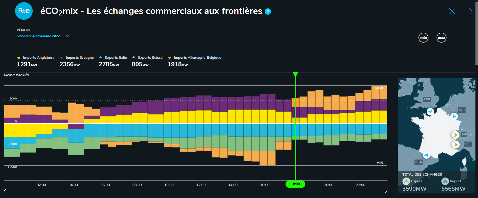 EDF_echanges_04112022.png