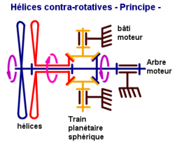 propellers_contrarotatives_train_planetaire.gif