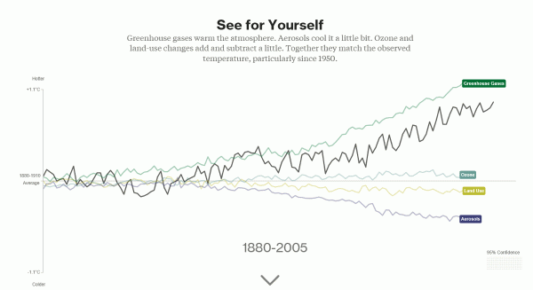 NASA_effect_greenhouse.gif