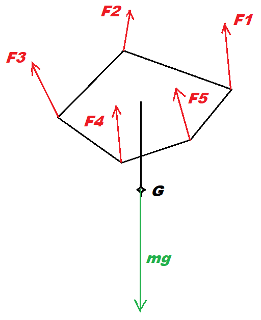 lift_multirotor.png