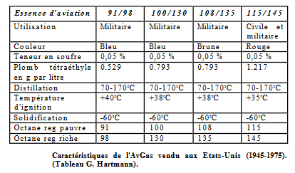 Captură de ecran 2022-11-14 la 18-28-00 Originea benzinei de aviație - origineessenceavion.pdf.png