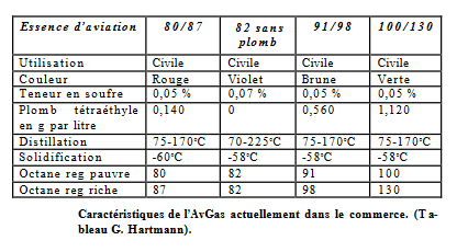 Captură de ecran 2022-11-14 la 18-30-47 Originea benzinei de aviație - origineessenceavion.pdf.png