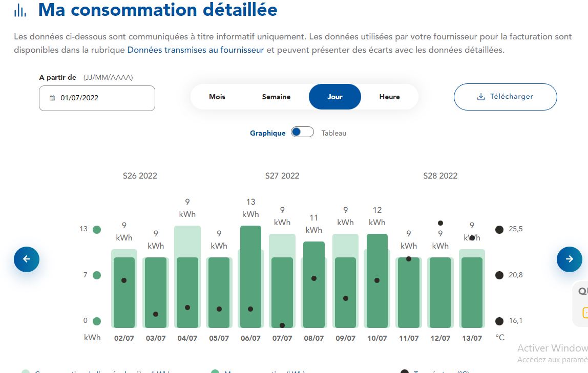 consumption 20722 to 130722.JPG