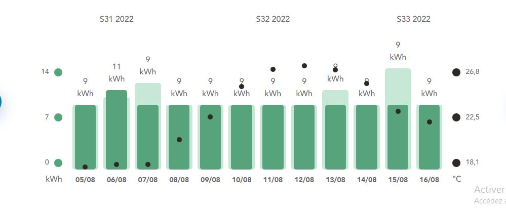 consumption 0508 to 1608.JPG