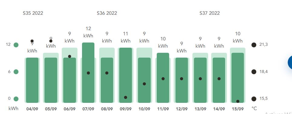 consumption 040922 to 150922.JPG