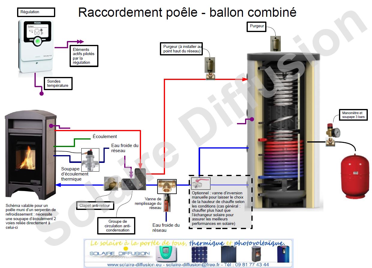 schema_de_raccordement_poele_without_serpentin_de_cooling_on_ballon_tampon.jpg