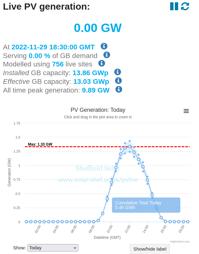 ukSolar.png