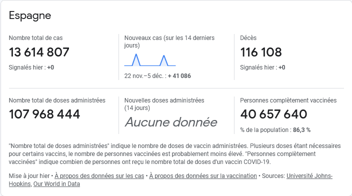 Screenshot 2022-12-06 at 18-56-33 Coronavirus (COVID-19) – Google News.png