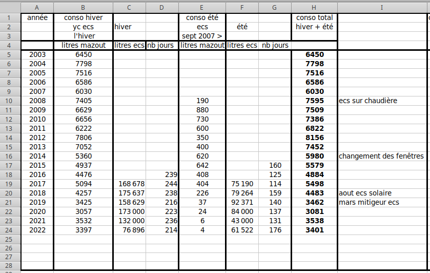 ঘরের ব্যবহার 2003-2022.png