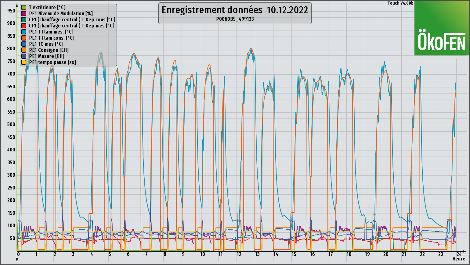 graph_20221210.png