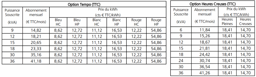 Tariffe EDF.gif