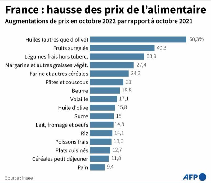 Inflation_France_food_2022.jpg