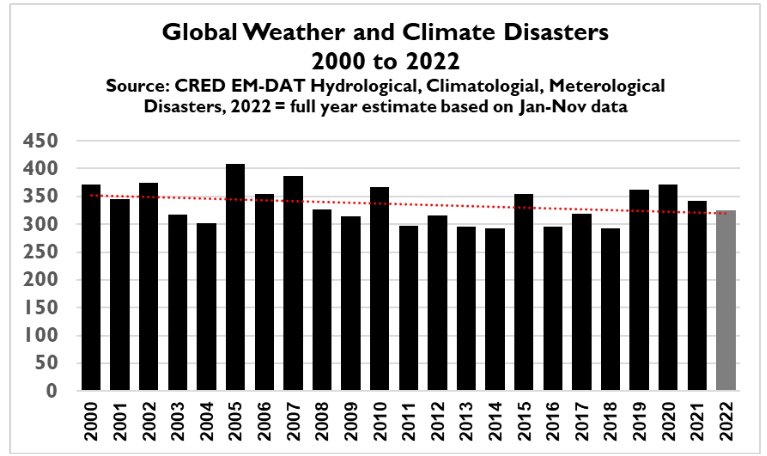 אסונות טבע2000-2022.png