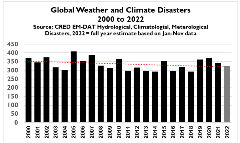 Katastrofy naturalne2000-2022.png