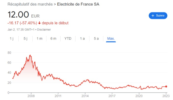 akcja edf — Google Search.png