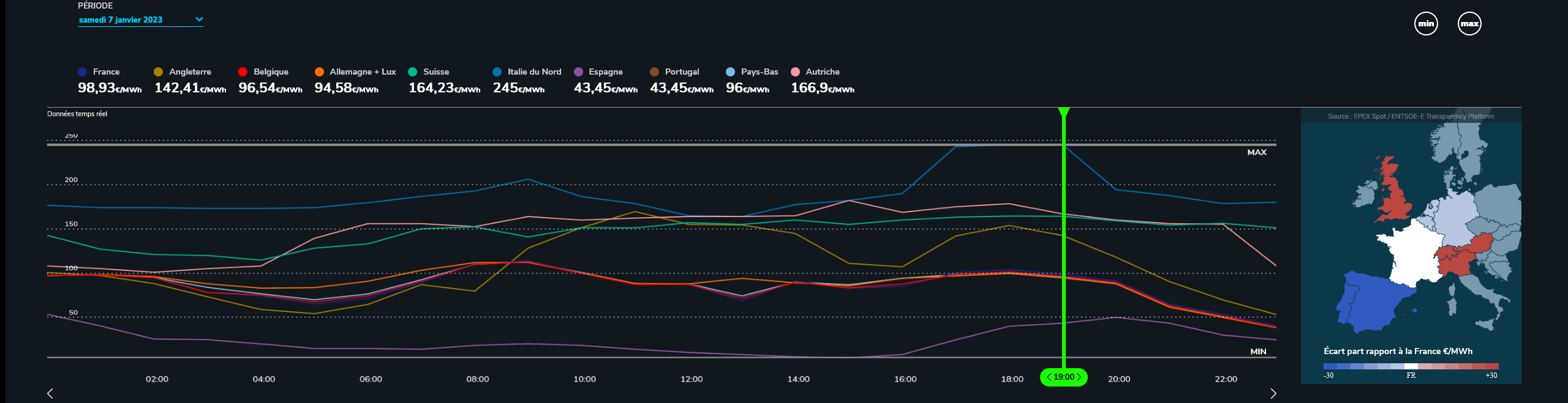 Screenshot 2023-01-07 at 17-53-30 éCO2mix - Market data.png