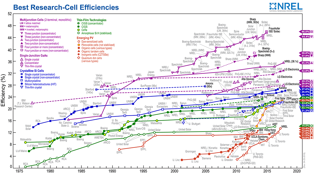 wykres-efektywności.png