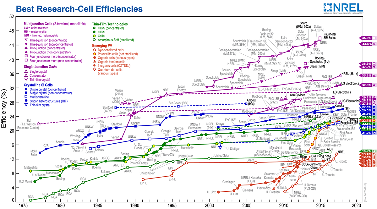 gráfico-eficiencia.png