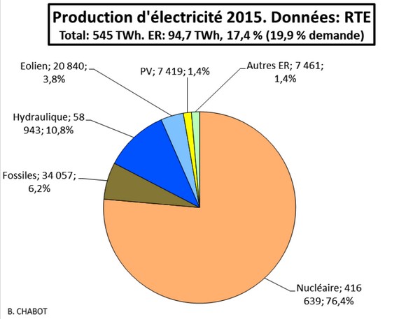 mix-elektryczny-francja-2015.jpg