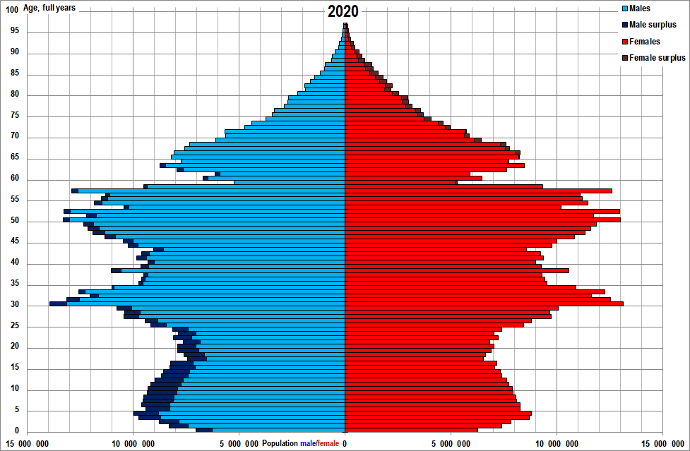 China_sex_by_age_20201101.png