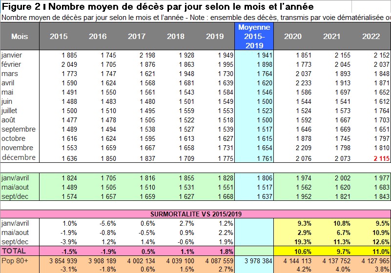 Aşırı ölüm oranı France.jpg