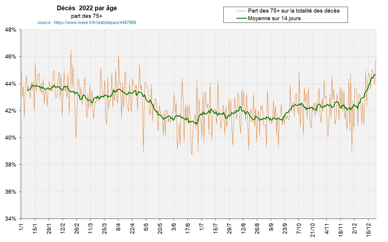 Décès 75+.jpg
