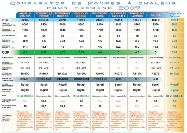 comparação-de-bombas-de-calor-para-piscina-pic577.jpg