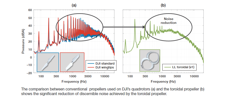 Screenshot 2023-02-02 at 19-09-48 TVO_Technology_Highlight_41_Toroidal_Propeller.pdf.png