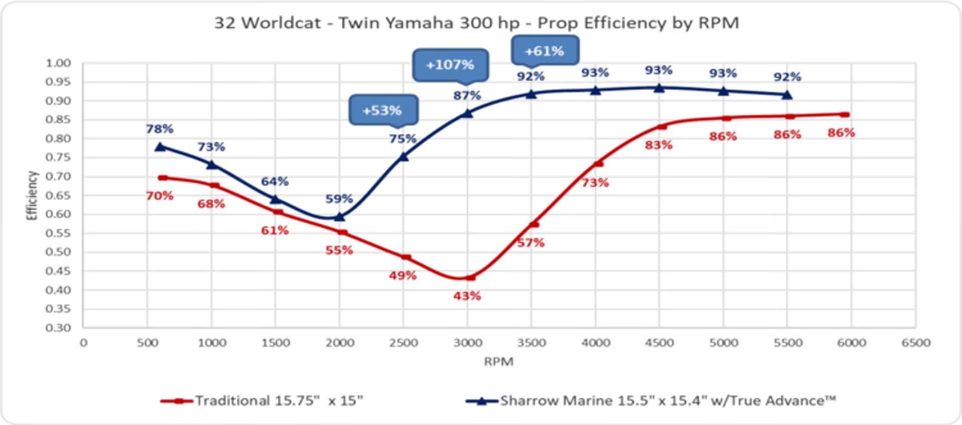 toroidalne śmigło morskie yield.jpg