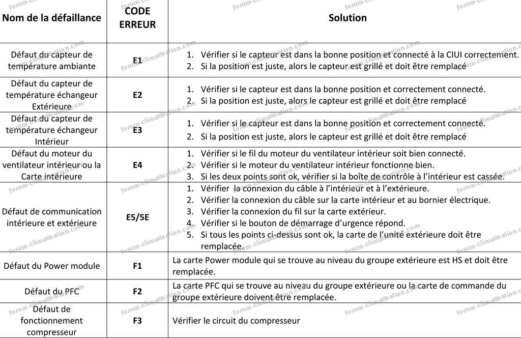 CLIM_Fehlercodes-clim-airton-01.jpg