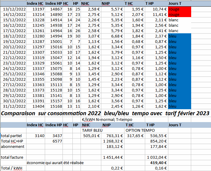 Taryfa EDF 2022- luty 2023.gif