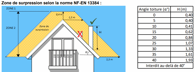 এলাকা 2.gif