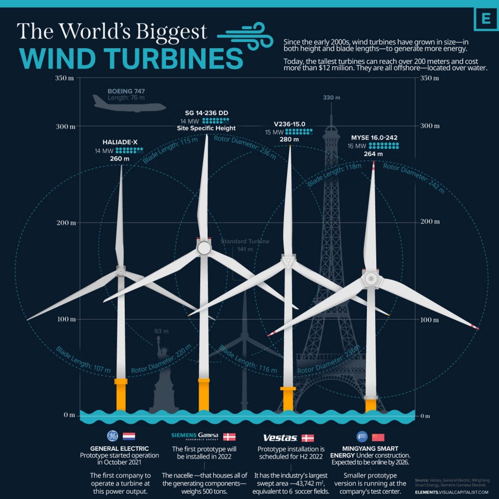 comparative_turbine eoliene.jpg