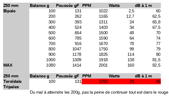 banc d'essais toroidale 250mm.png