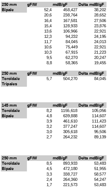 تست های مارپیچ حلقوی Analyses.png