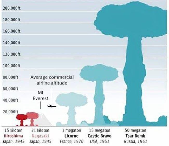 Atomic_bomb_height.jpg