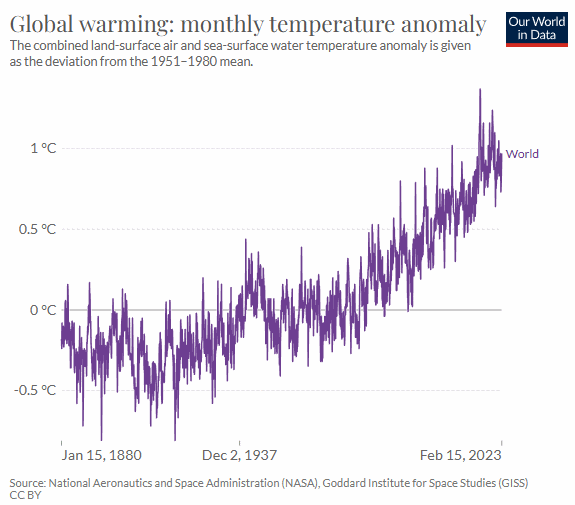 temperaturas superficiales globales.gif