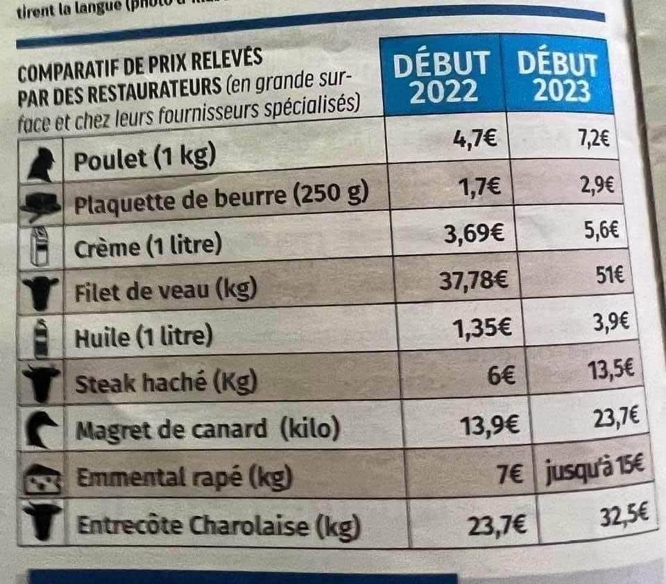 inflatie_2022-2023_meat.jpg