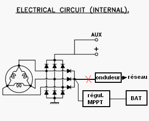 modificación de turbina eólica.gif