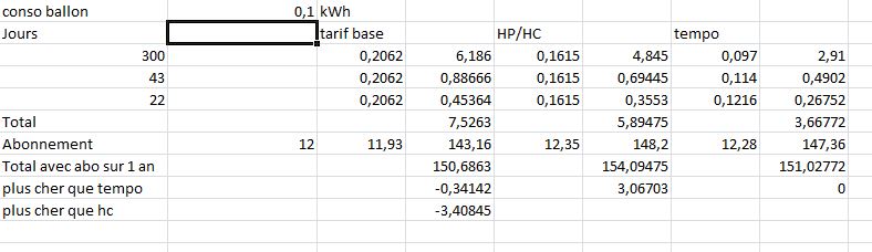 Ballon 01 kWh.JPG