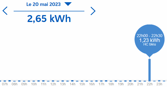 ECS-Abwesenheit.gif