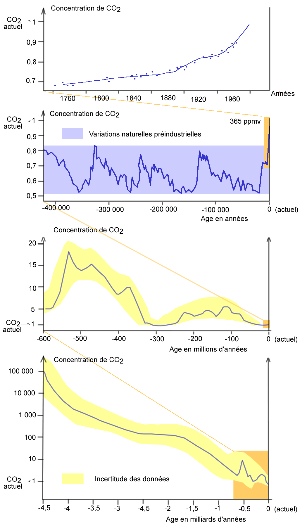 co2-atm-temp-fig22.gif