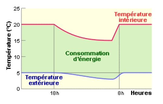 Energy-with-abaissement.jpeg