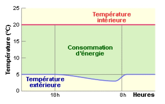 Energy-ss-abaissement.jpeg