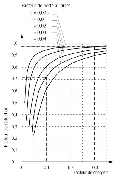 rendement-saisonnier chauffage.jpg