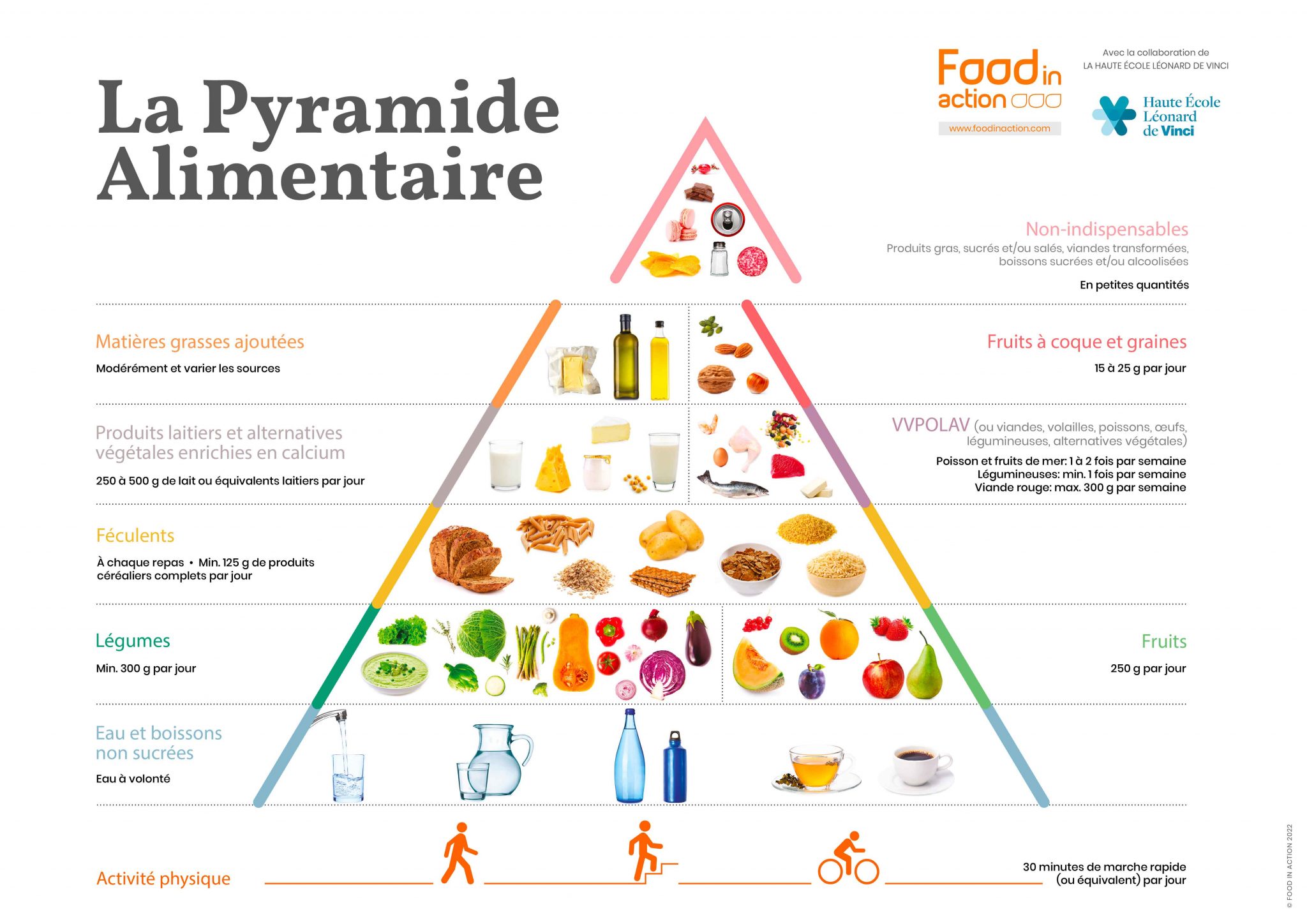 piramida-jedzenia-2020-rodziny-zalecenia-jedzenia-2048x1448.jpg
